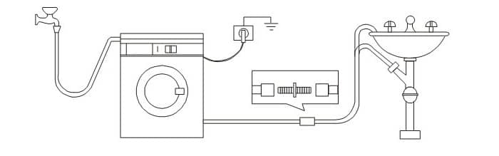 Подключение стиральной машины к канализации
